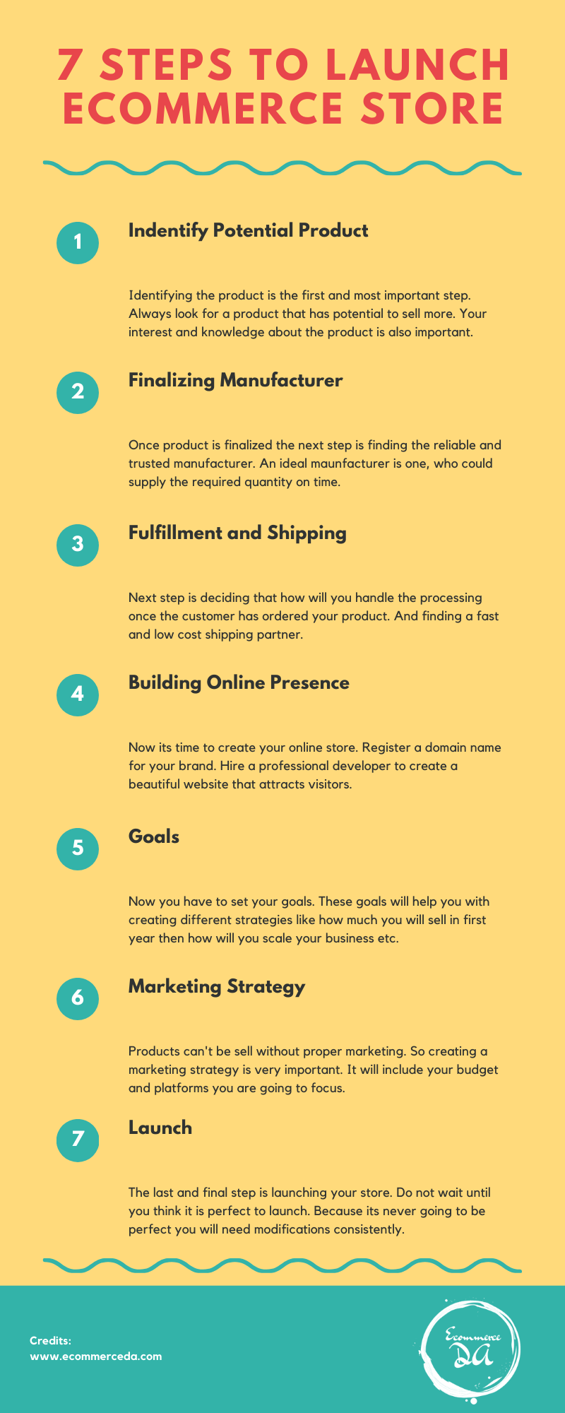 Steps to start ecommerce store